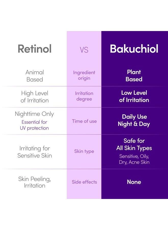 Bakuchiol Plant-Based Brightening Serum